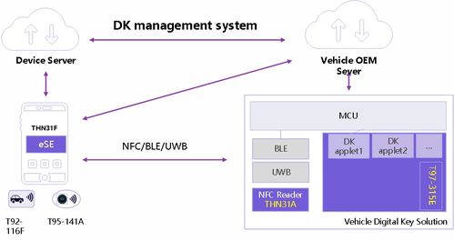 軟件定義汽車背景下，基于安全芯片可信架構(gòu) 紫光同芯如何賦能智慧出行網(wǎng)絡(luò)與信息安全軟件開(kāi)發(fā)